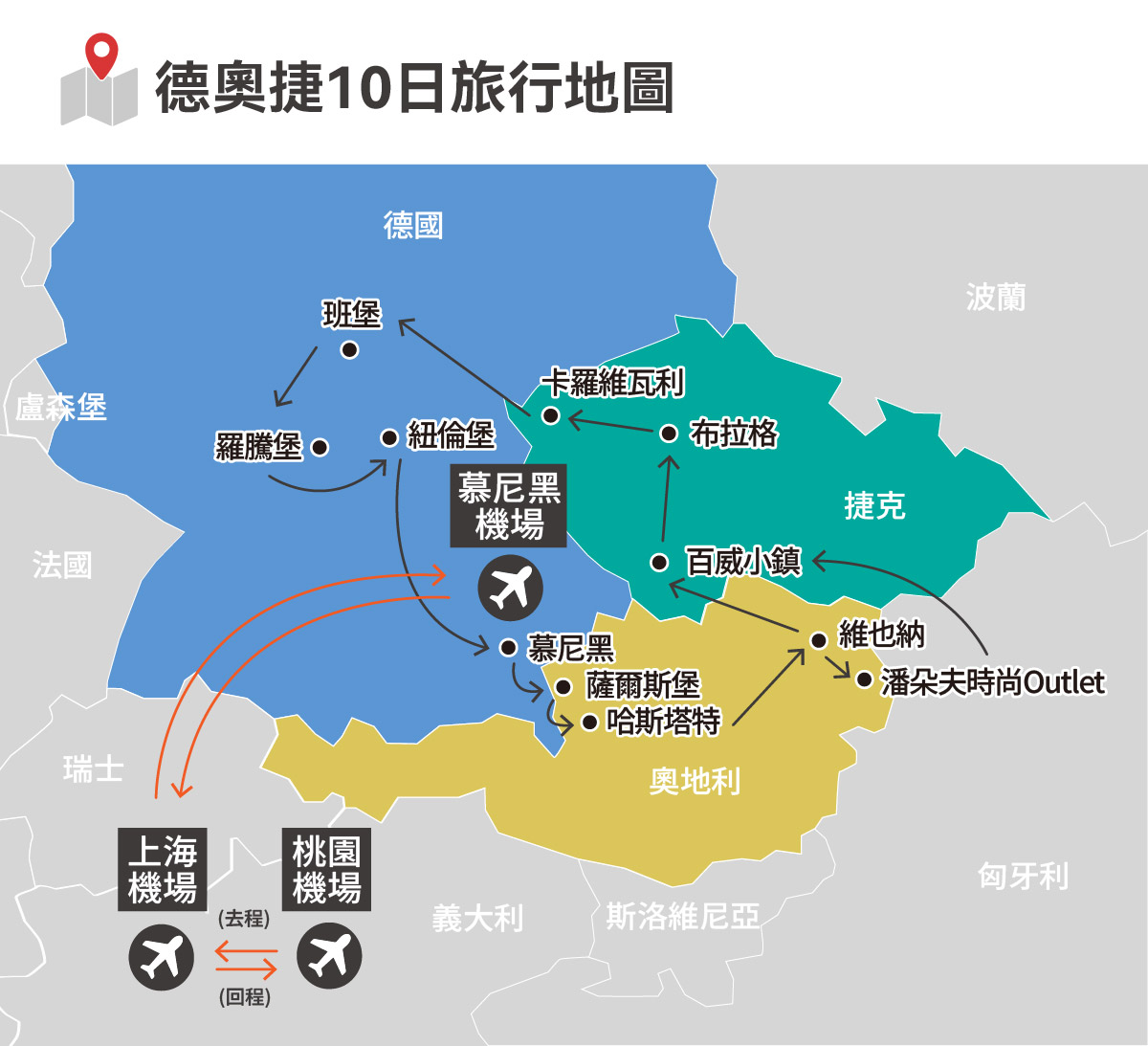 行程特色圖片