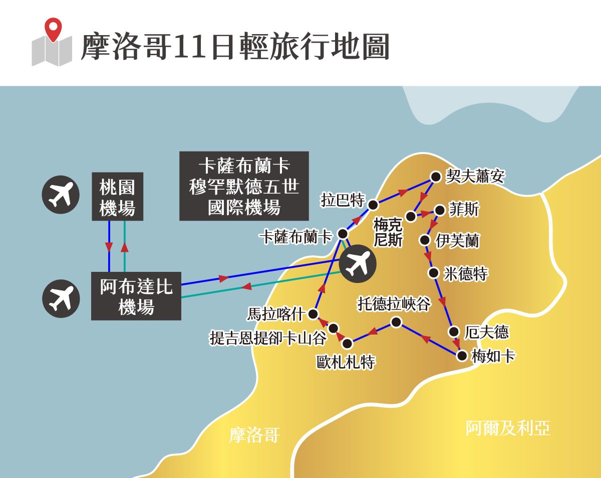 行程特色圖片